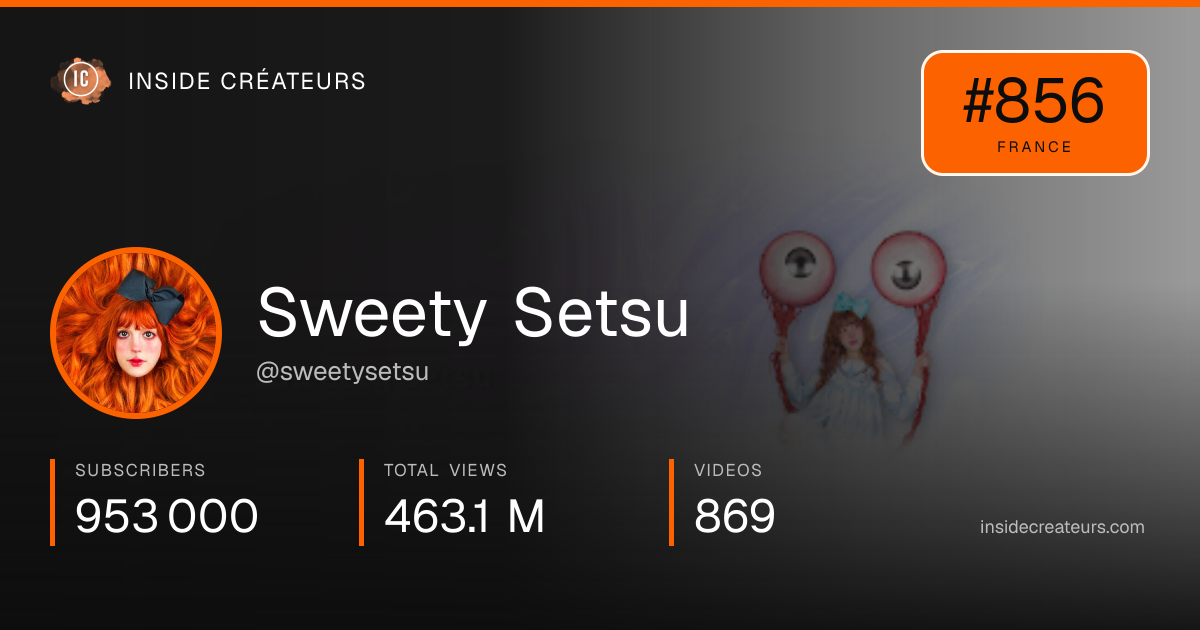 Sweety Setsu stats card