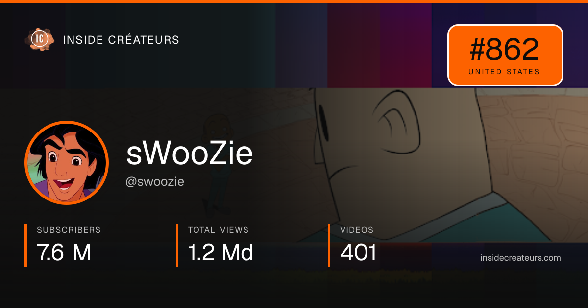 sWooZie stats card
