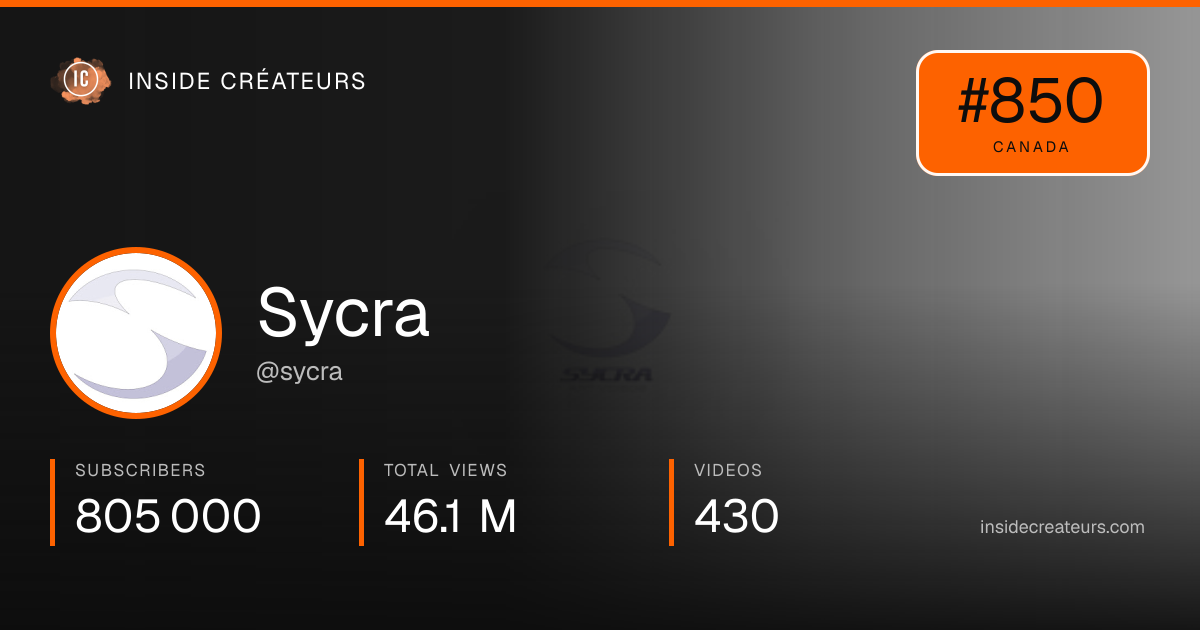 Sycra stats card