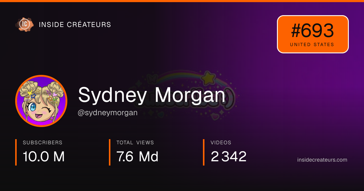 Sydney Morgan stats card