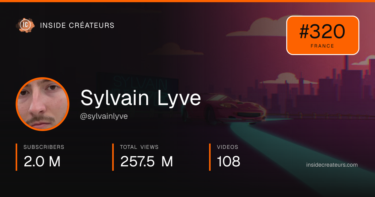 Sylvain Lyve stats card