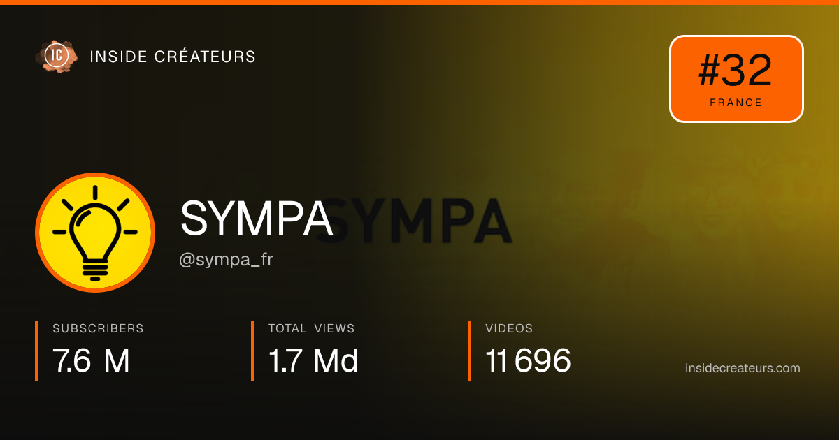 SYMPA stats card