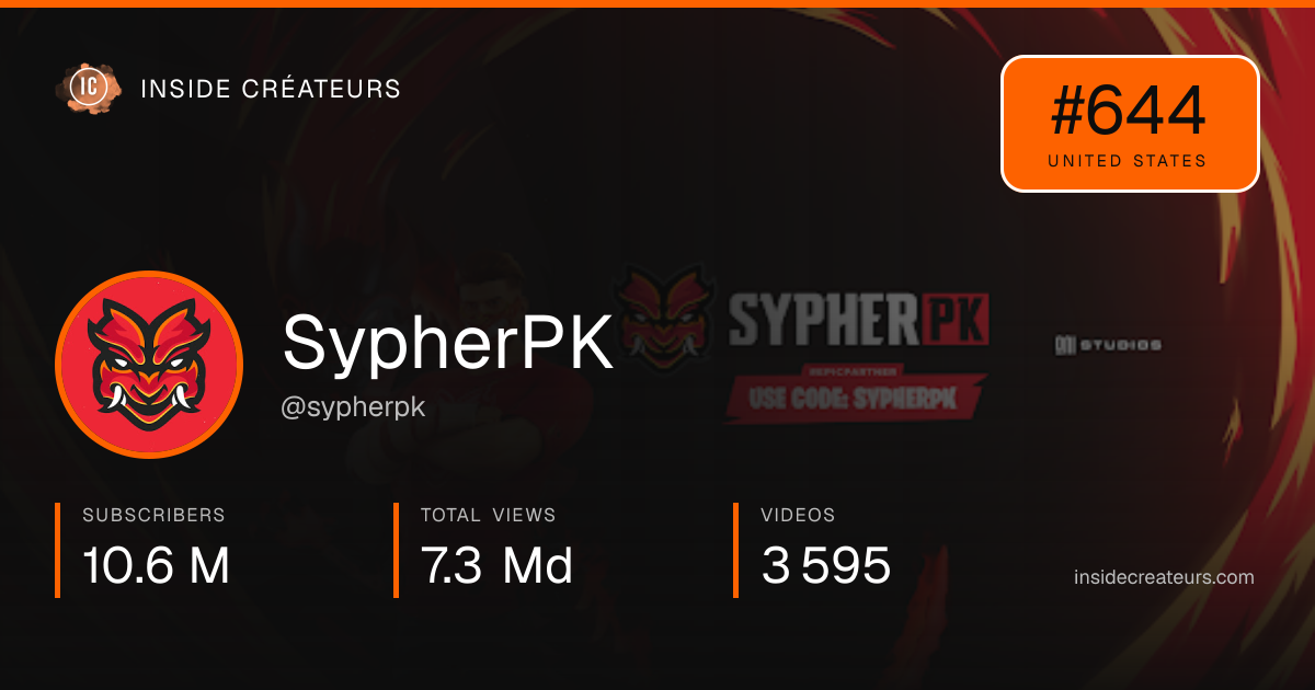 SypherPK stats card