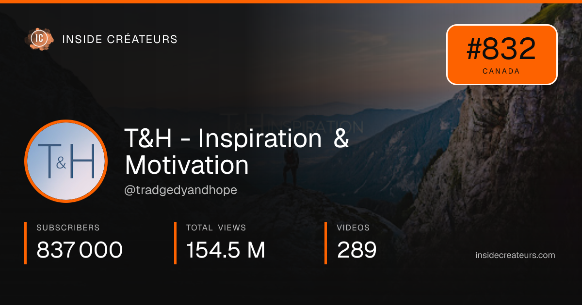 T&H - Inspiration & Motivation stats card