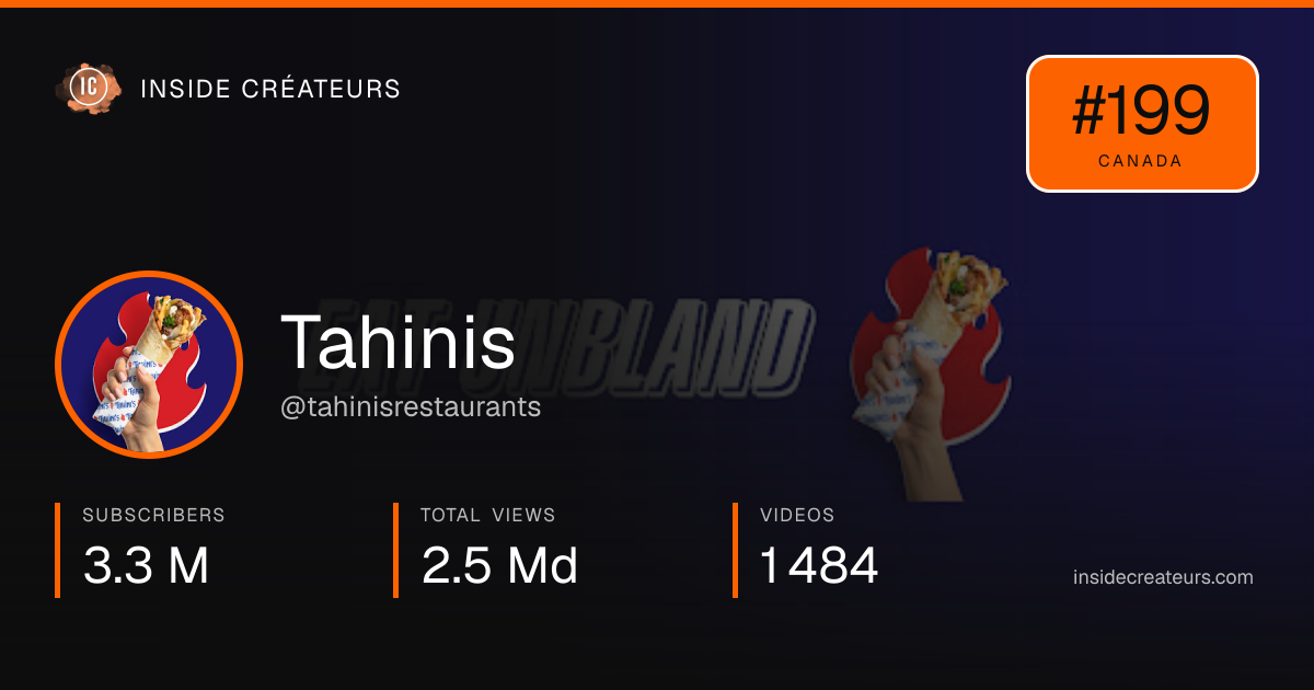 Tahinis stats card