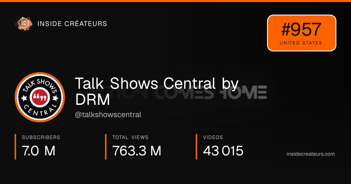 Talk Shows Central by DRM stats card