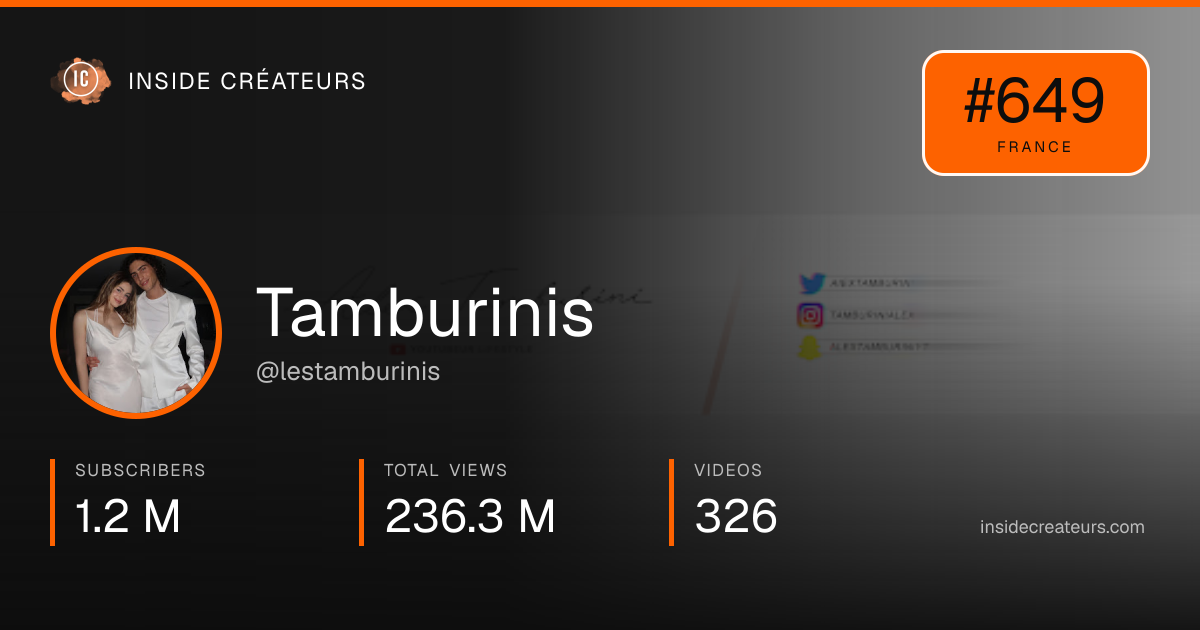 Tamburinis stats card