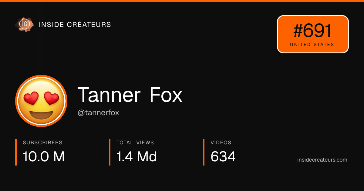 Tanner Fox stats card