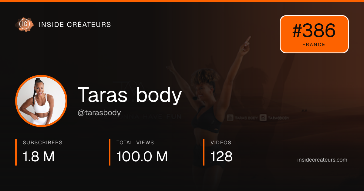 Taras body stats card
