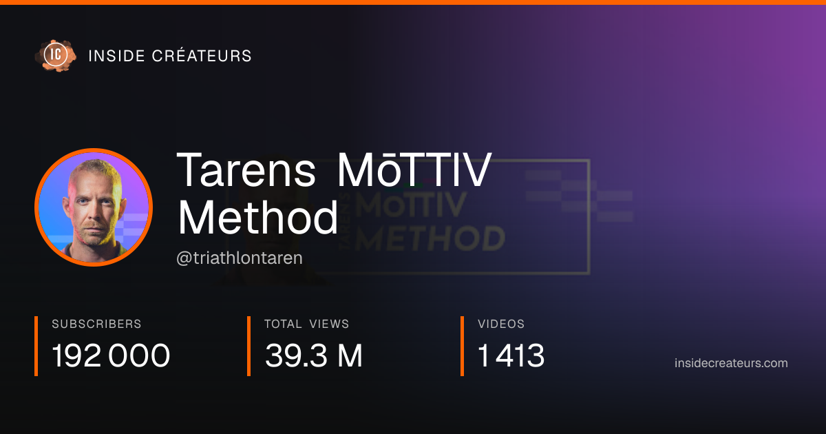 Tarens MōTTIV Method stats card