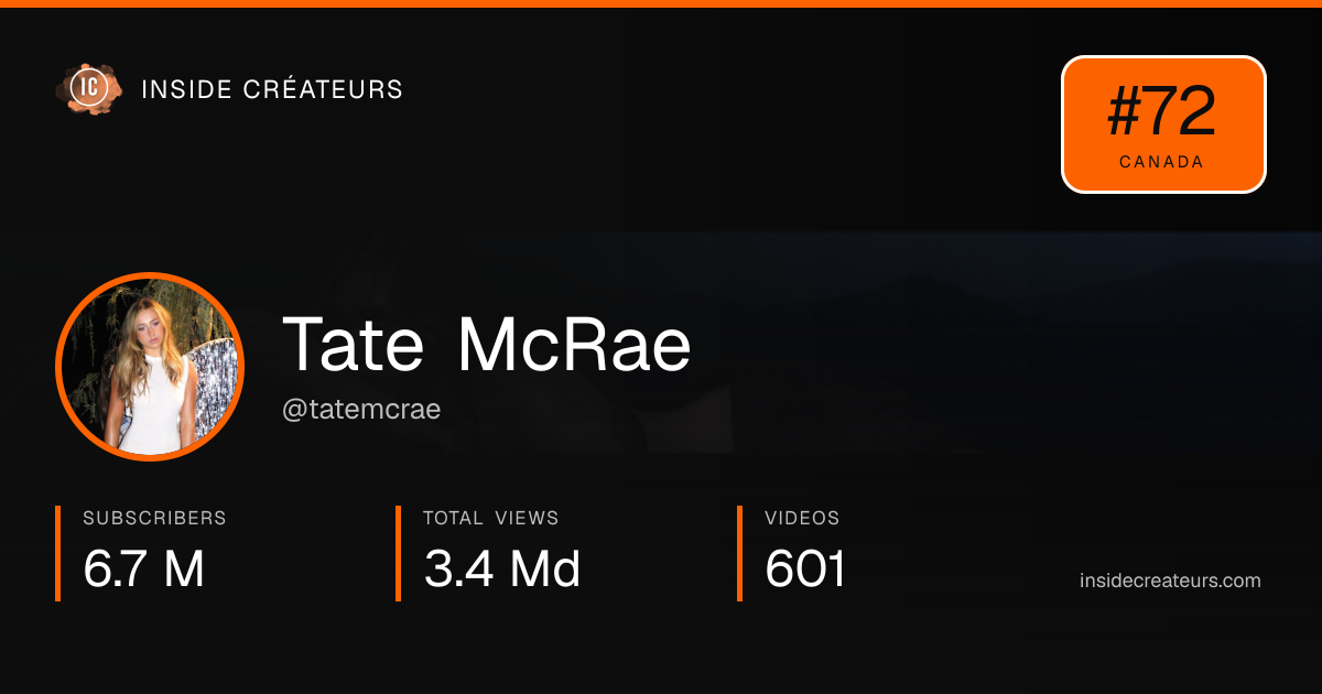 Tate McRae stats card