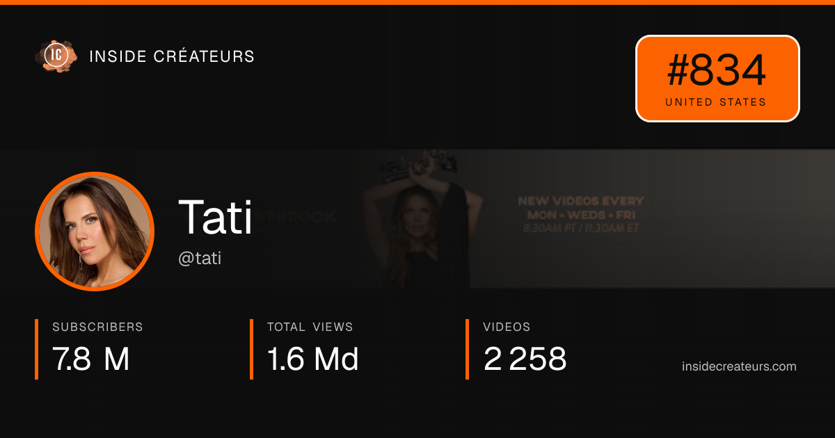 Tati stats card