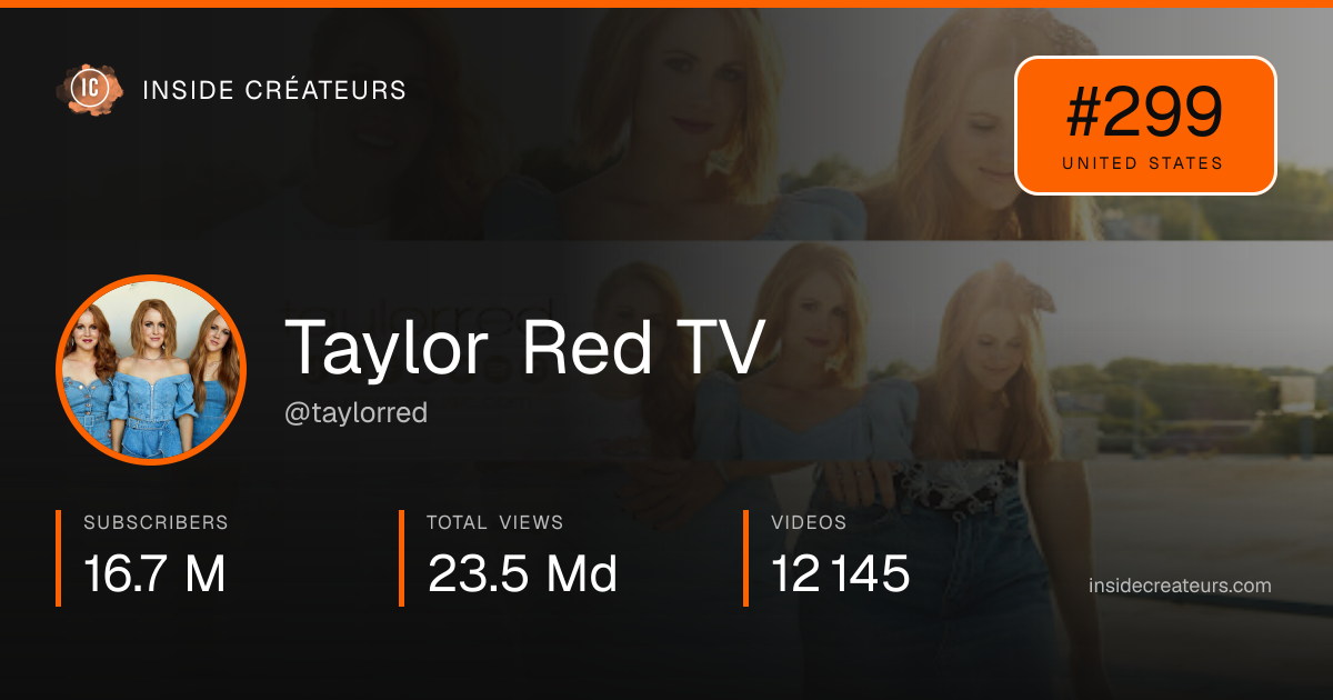 Taylor Red TV stats card