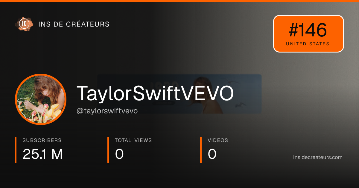 TaylorSwiftVEVO stats card