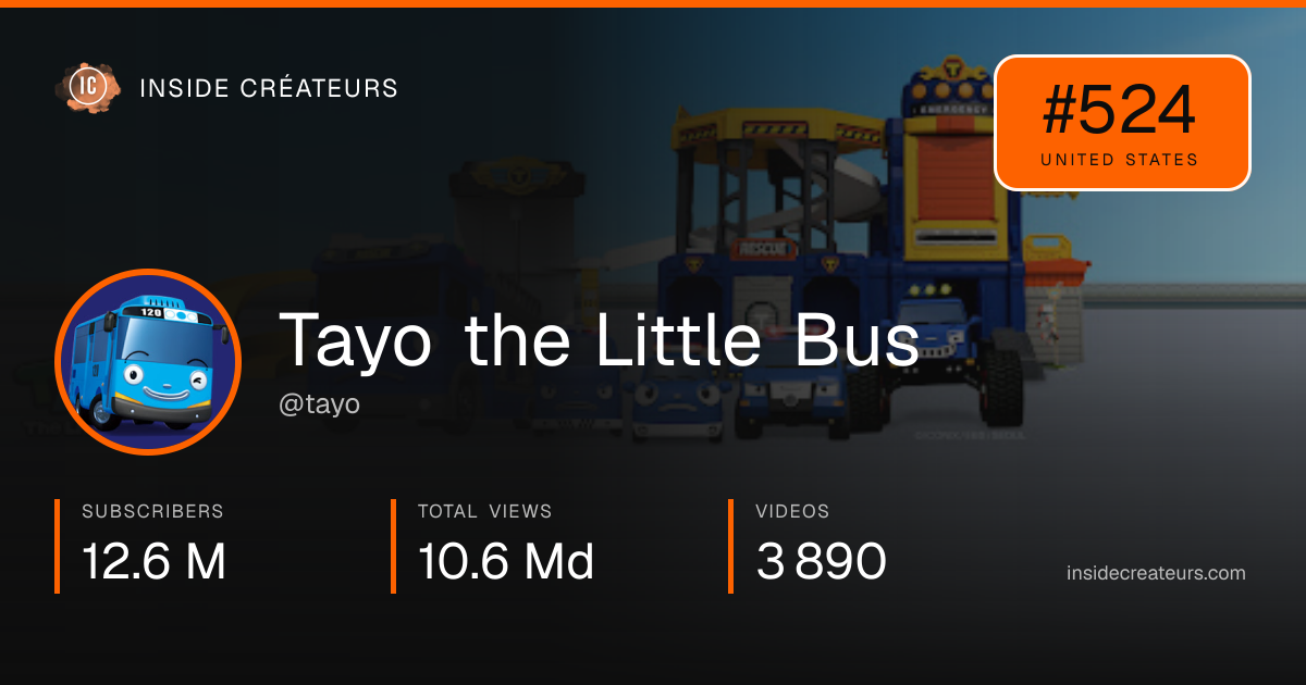 Tayo the Little Bus stats card