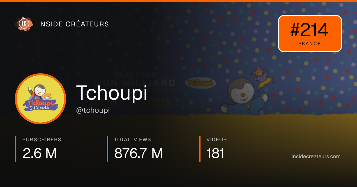 Tchoupi stats card