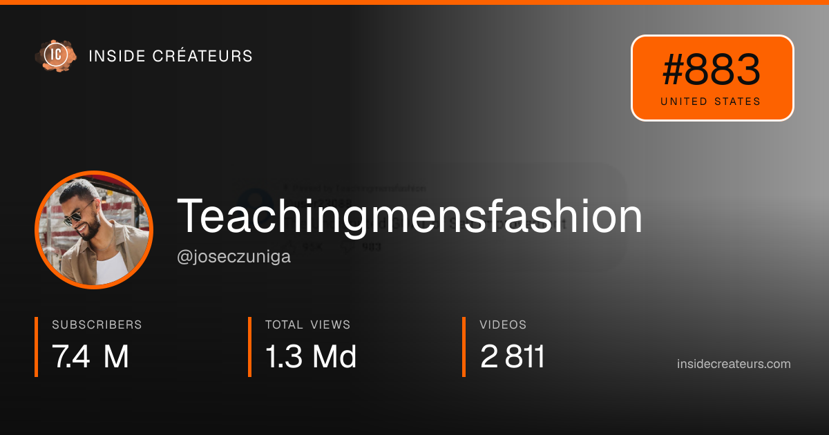 Teachingmensfashion stats card