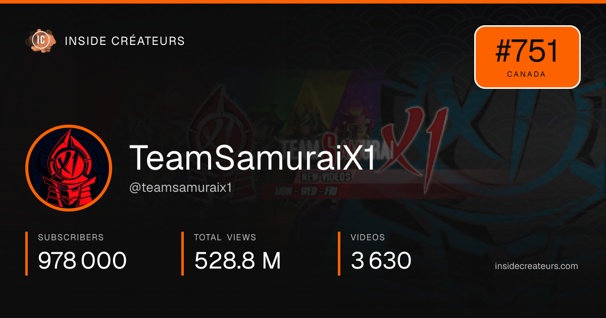 TeamSamuraiX1 stats card