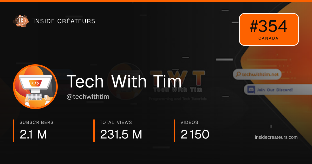 Tech With Tim stats card