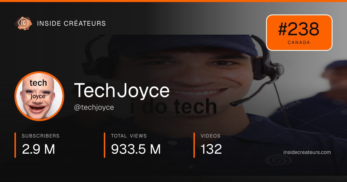 TechJoyce stats card