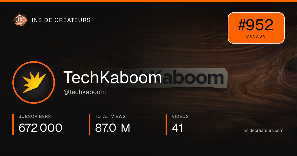 TechKaboom stats card