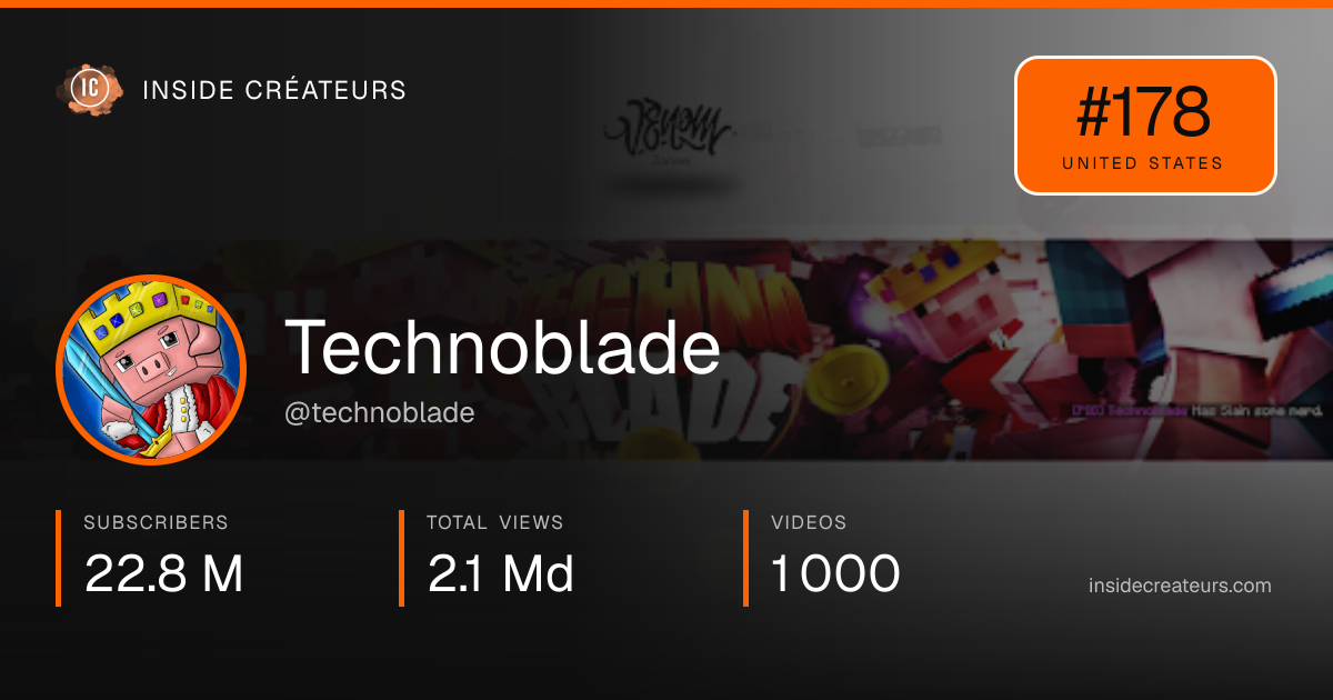 Technoblade stats card