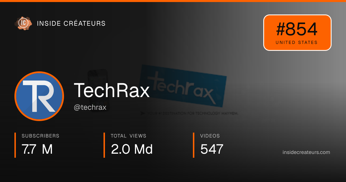 TechRax stats card