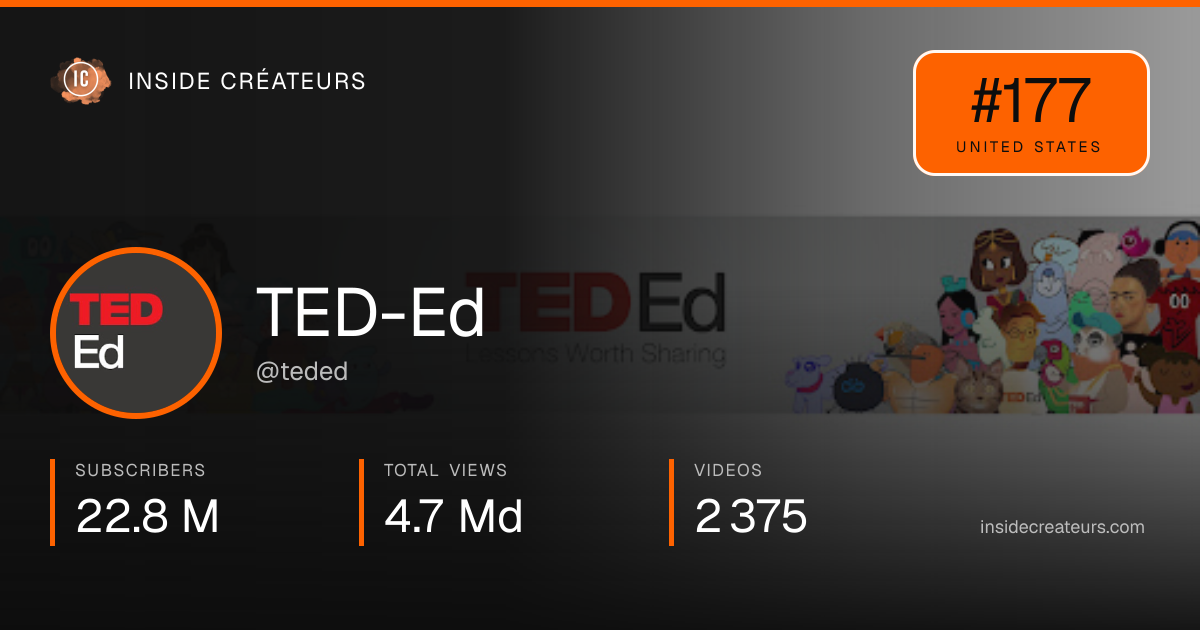 TED-Ed stats card