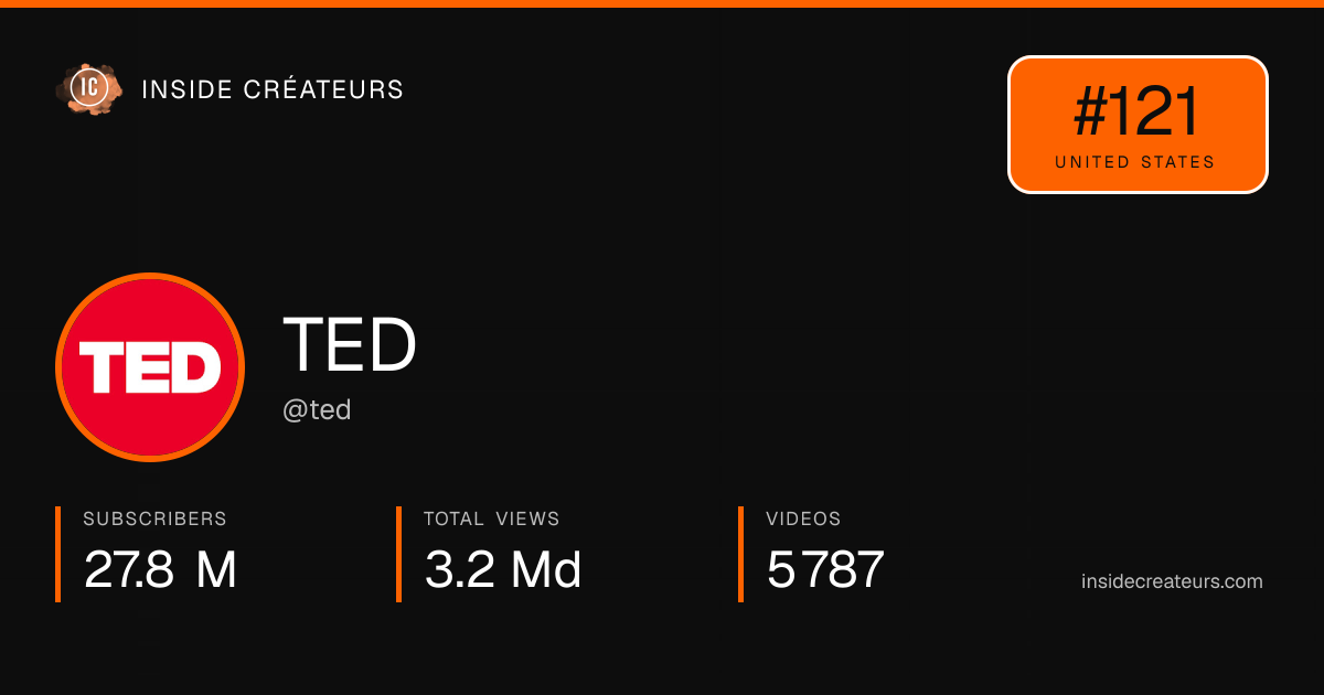 TED stats card