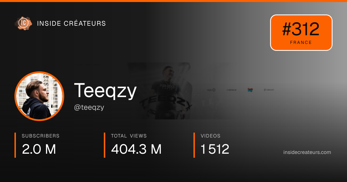 Teeqzy stats card