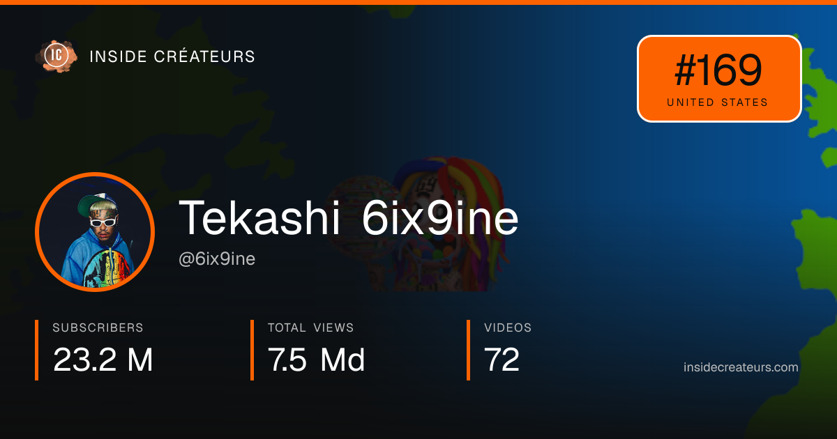 Tekashi 6ix9ine stats card