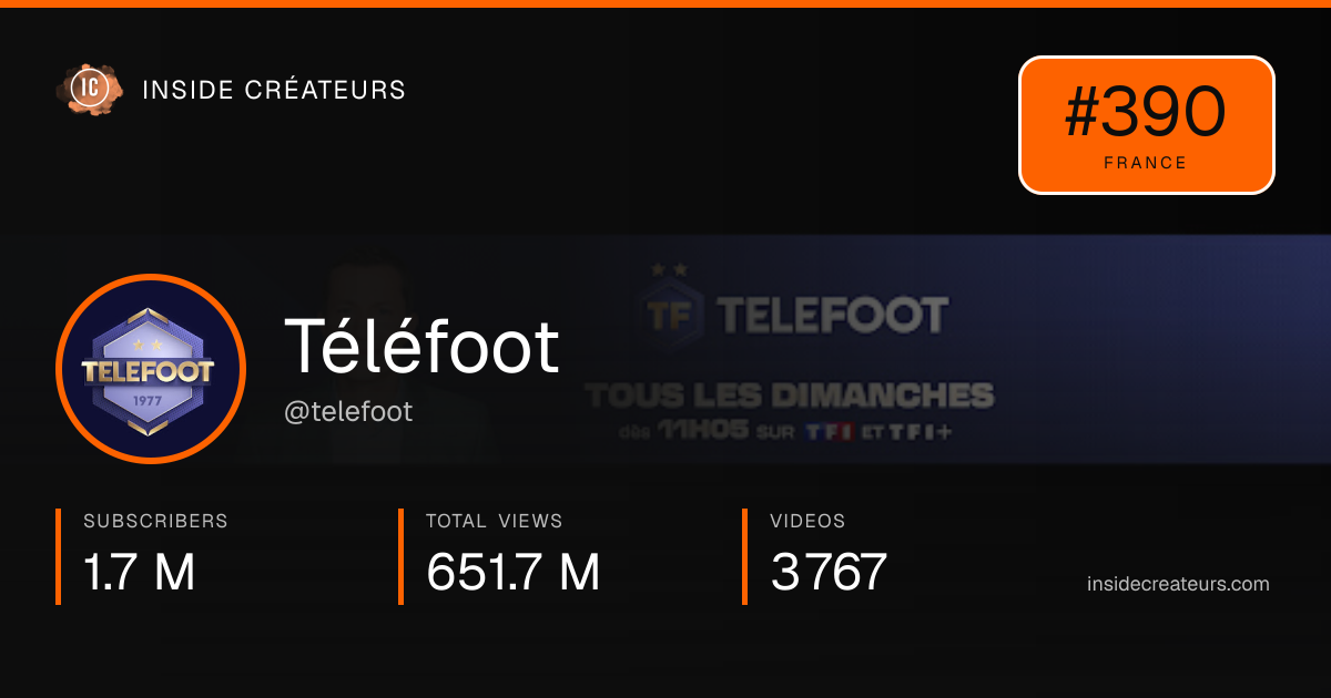 Téléfoot stats card