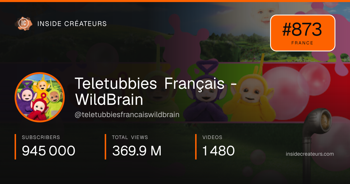Teletubbies Français - WildBrain stats card