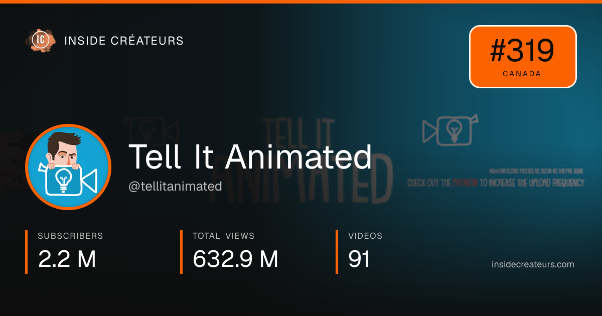 Tell It Animated stats card