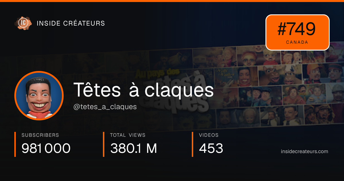 Têtes à claques stats card