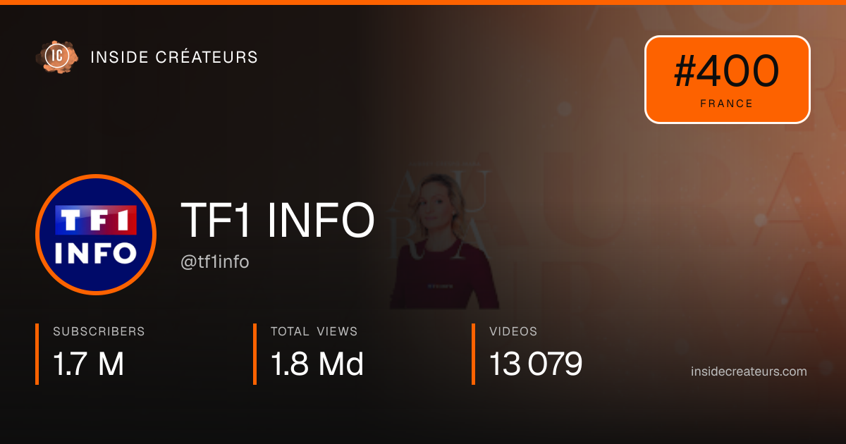 TF1 INFO stats card
