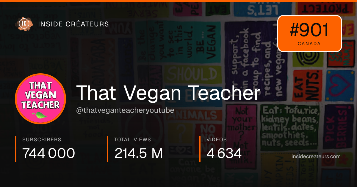 That Vegan Teacher stats card