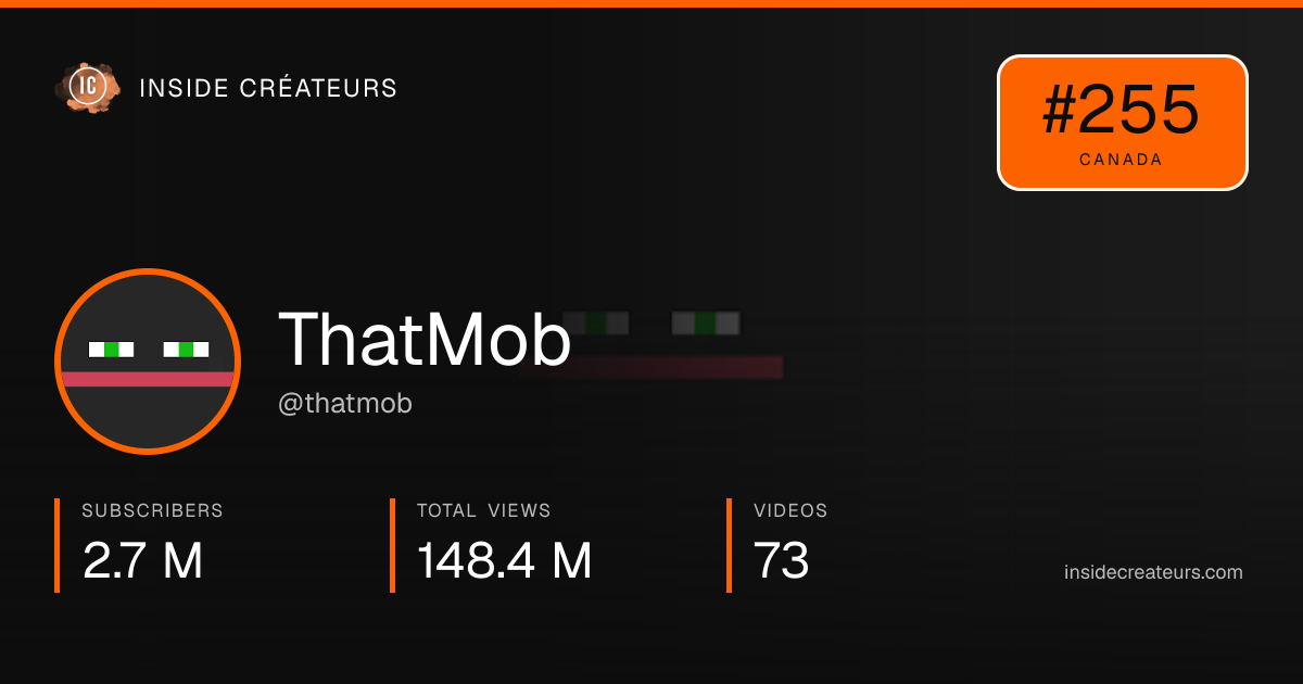 ThatMob stats card