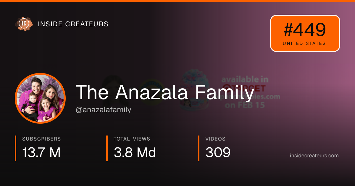 The Anazala Family  stats card