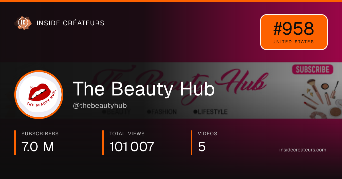 The Beauty Hub stats card