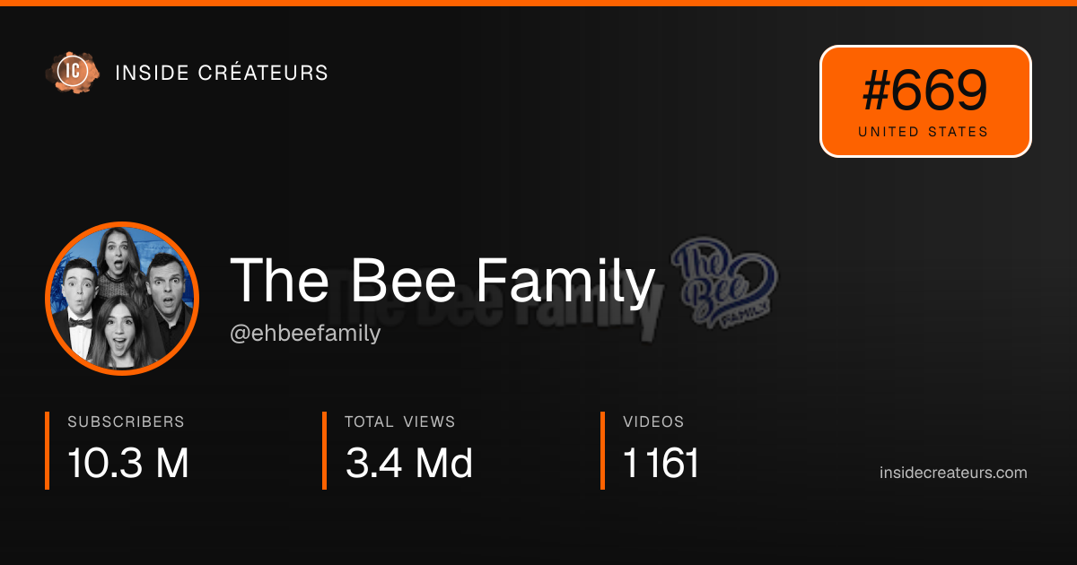 The Bee Family stats card