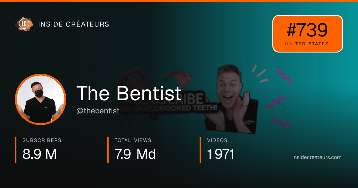 The Bentist stats card