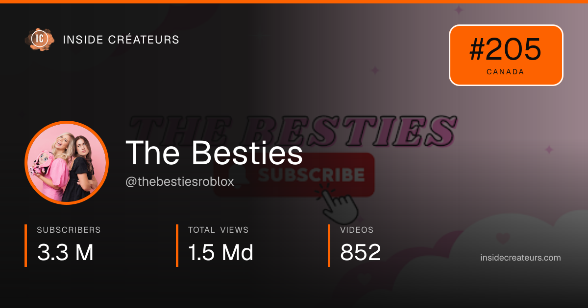 The Besties  stats card