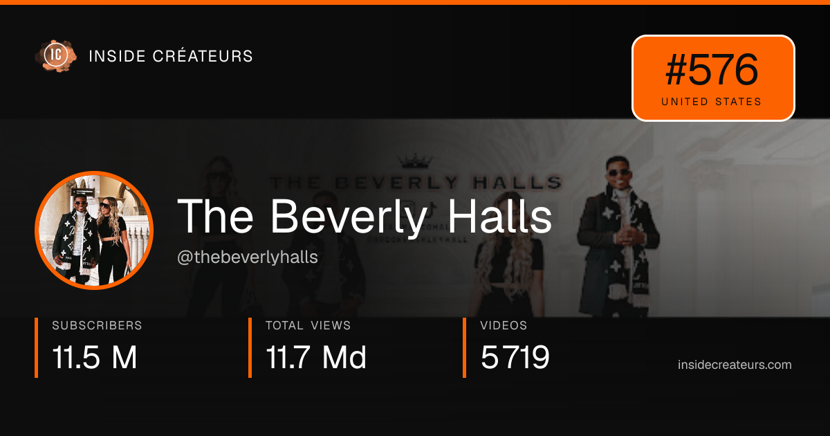 The Beverly Halls stats card