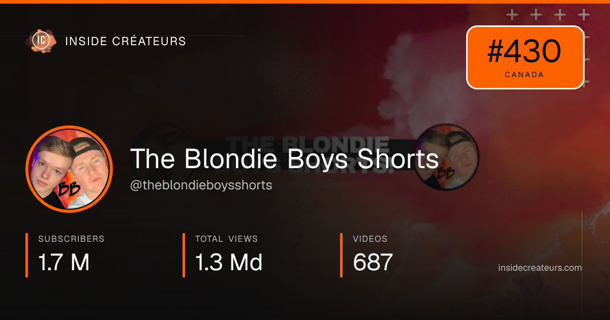 The Blondie Boys Shorts stats card
