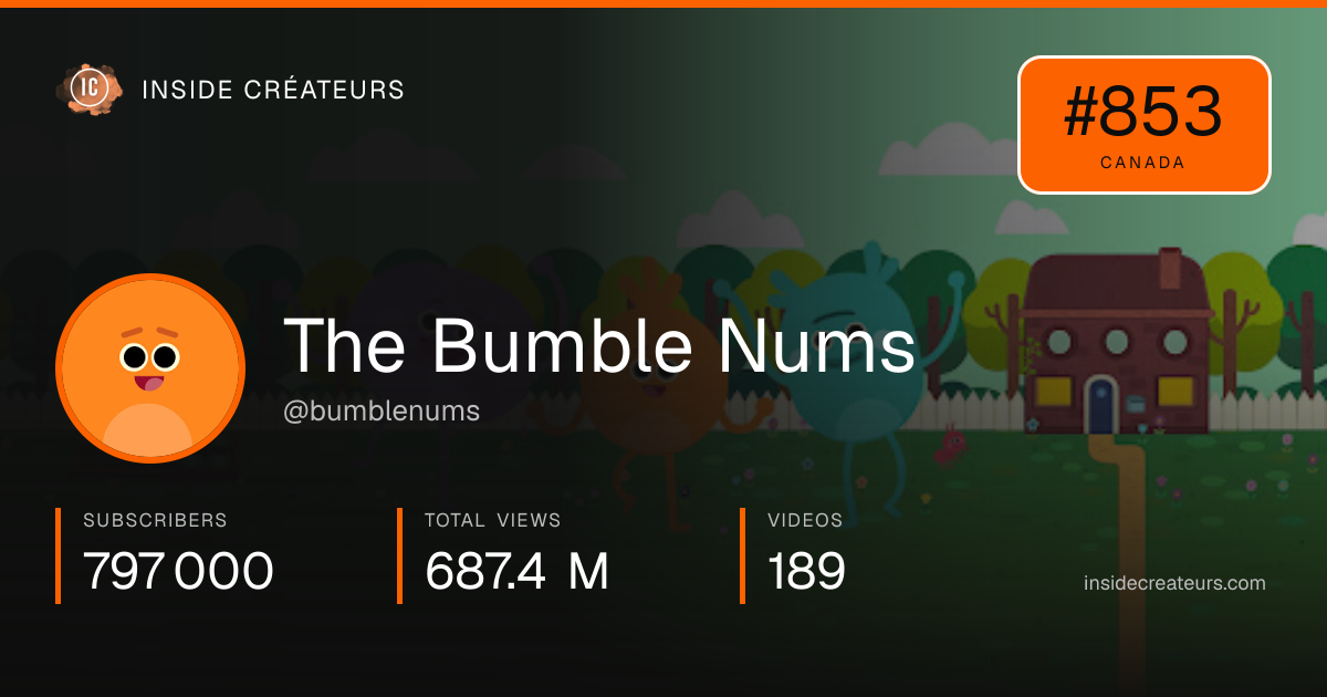 The Bumble Nums stats card