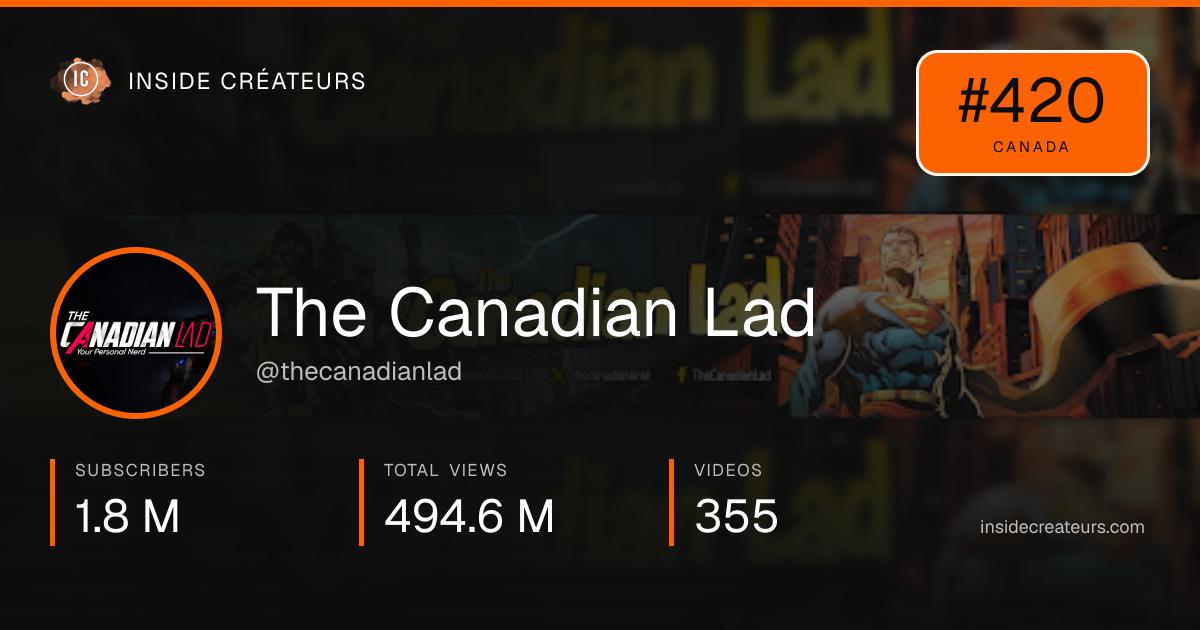 The Canadian Lad stats card
