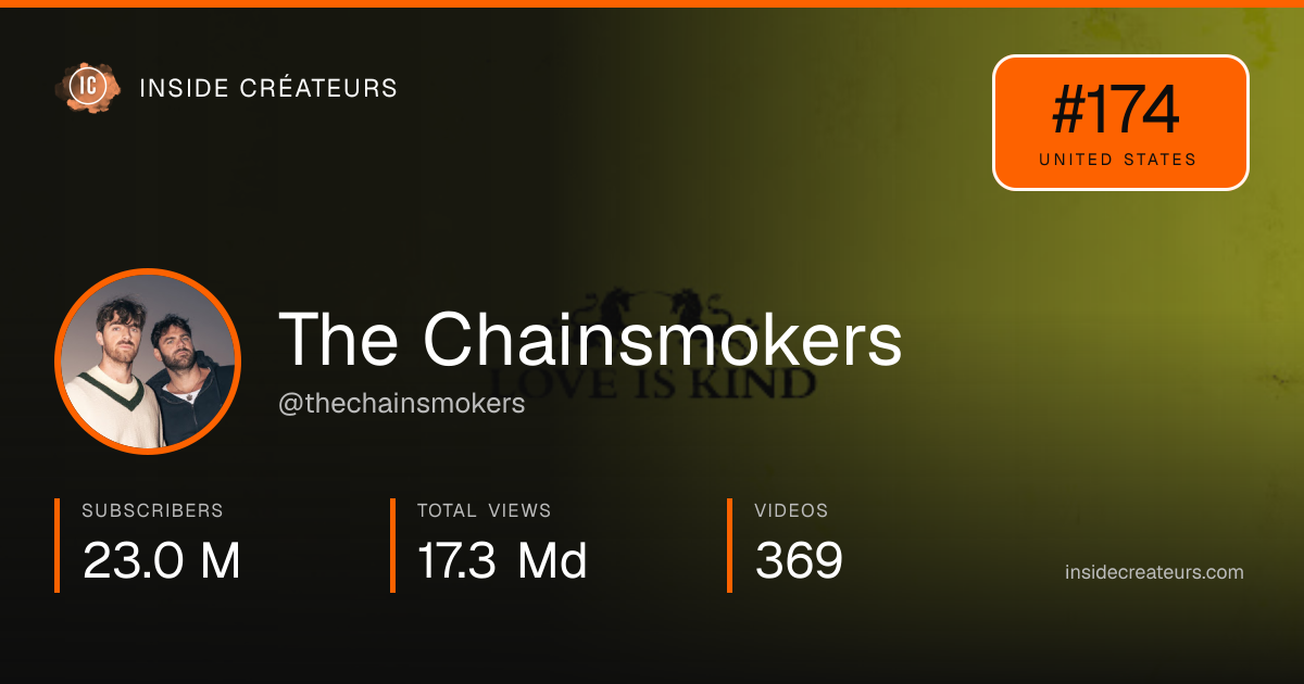 The Chainsmokers stats card