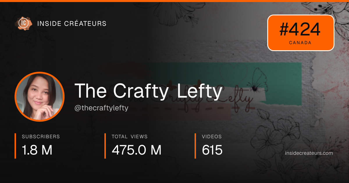 The Crafty Lefty stats card
