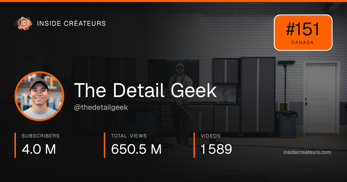 The Detail Geek stats card